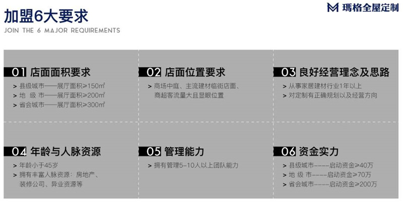 招商要求