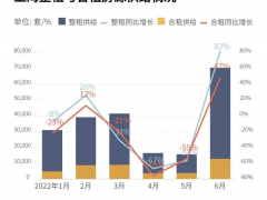 疫情后合租不香了？一个多月来上
