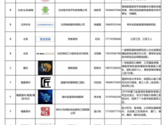 2024 年度中装工匠俱乐部《百强施工团队》名单手册正式发布 