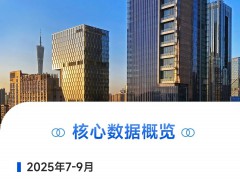 索菲亚2025年第三季度报告