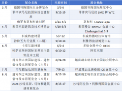 2026年境外建材五金及家具展排期 