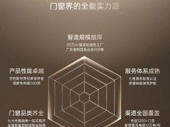 邀请函丨新豪轩全屋门窗定制，与您相约2026广州建博会 
