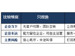 出海大讲堂③丨出海赋能，既要“授人以渔”，也要“授人以鱼” 